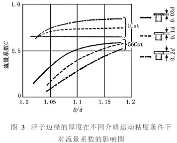 D(zhun)Ӌ(j)߅ڲͬ|(zh)\(yn)ճȗlϵ(sh)Ӱ푈D