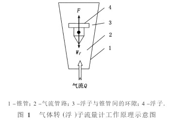 D(zhun)Ӌ(j)ԭD