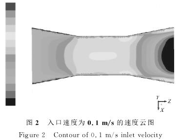 늴ӋٶȞ0.1/sٶƈD