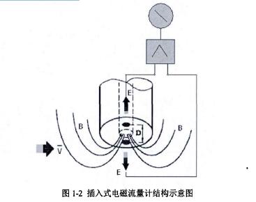 ʽ늴Ӌ(j)Y(ji)(gu)D