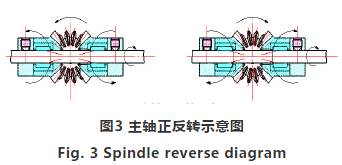 ߉wu݆Ӌ(j)SD(zhun)ʾD