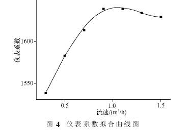 u݆Ӌ(j)ϵ(sh)M(xin)D