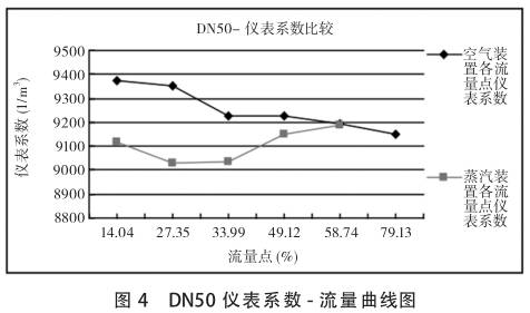 DN50uӋ(j)ϵ(sh)-(xin)D