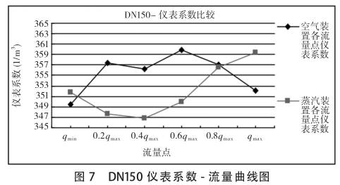 DN150uӋ(j)ϵ(sh)-(xin)D