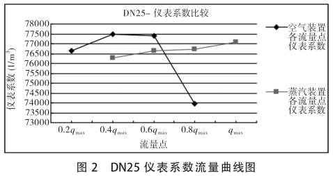 DN25uӋ(j)ϵ(sh)-(xin)D