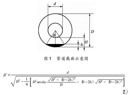 װӋܵʾD