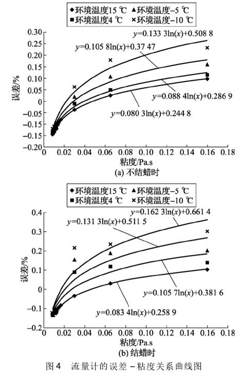 Ӌ(j)`-P(gun)ϵD