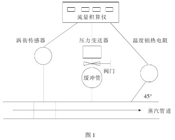 нưװʾ